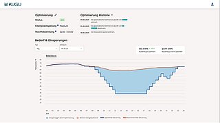 Auf dem Bild ist die Monitoransicht der optimierten Heizkurve im System zu sehen.